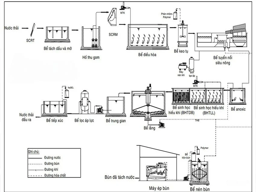 Bản vẽ mặt cắt kỹ thuật của một bể nén bùn tiêu chuẩn