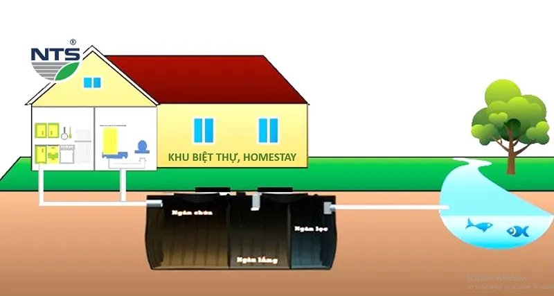 Mô hình hệ thống xử lý nước thải sinh hoạt quy mô hộ gia đình