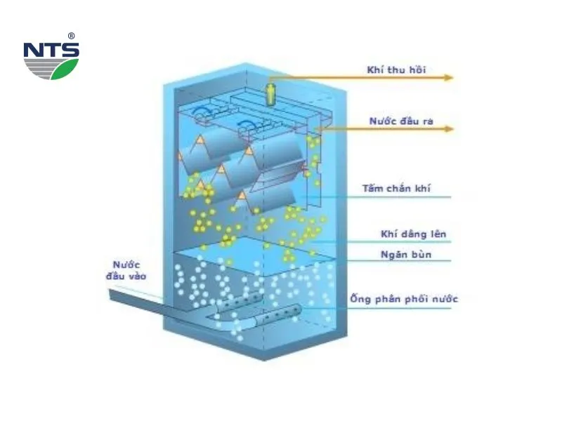Mô hình hệ thống xử lý nước thải cư dân bằng phương pháp sinh học