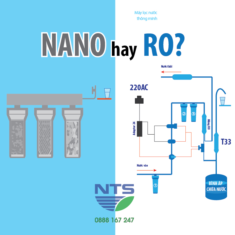 Chọn máy lọc nước Nano hay RO?